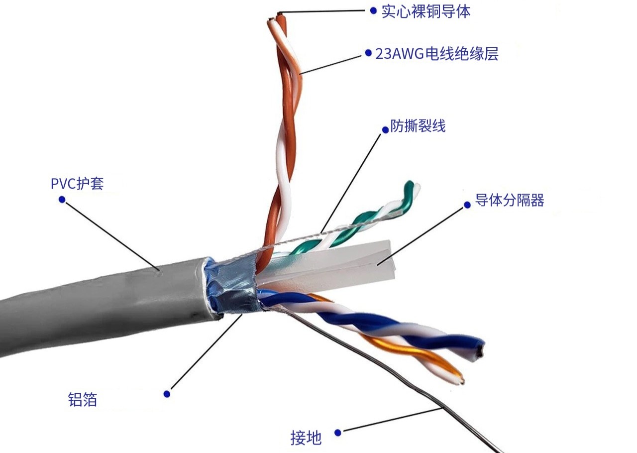 cat1|cat2|cat3|cat4區(qū)別還有cat幾？一文說清，不再一頭霧水